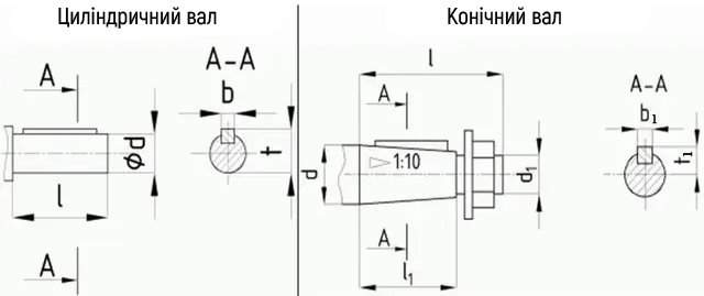 Размеры цилиндрического и конического валов мотор редуктора МЦ2С