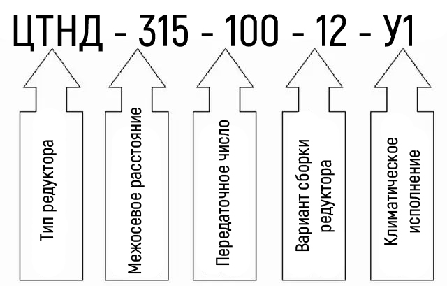 Схема условных обозначений редуктора ЦТНД-315-100