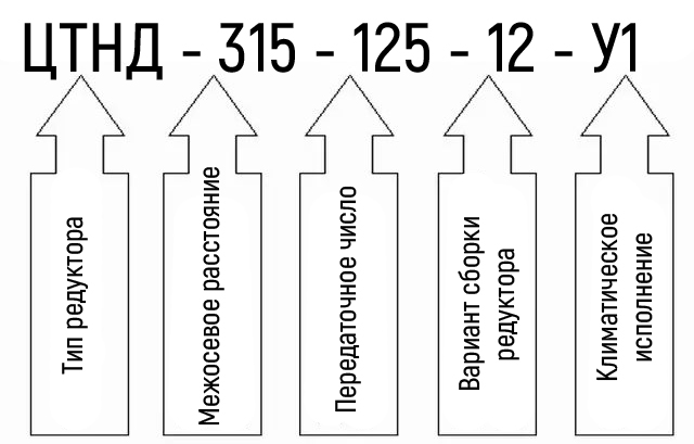 Схема условных обозначений редуктора ЦТНД-315-125