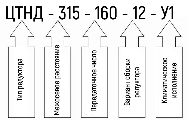 Схема условных обозначений редуктора ЦТНД-315-160