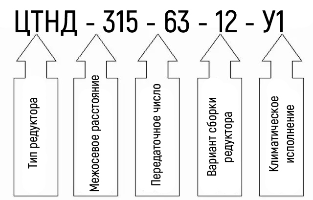 Схема условных обозначений редуктора ЦТНД-315-63