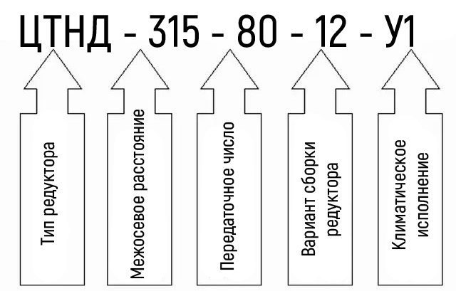 Схема условных обозначений редуктора ЦТНД-315-80