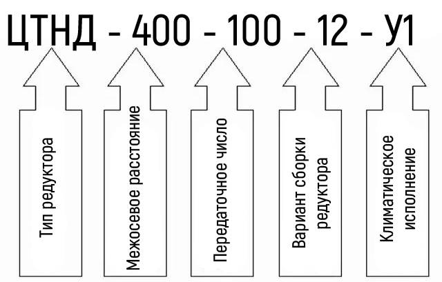 Схема условных обозначений редуктора ЦТНД-400-100