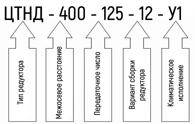 Схема условных обозначений редуктора ЦТНД-400-125