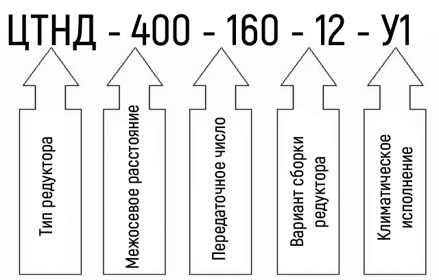 Схема условных обозначений редуктора ЦТНД-400-160