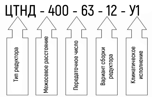 Схема условных обозначений редуктора ЦТНД-500-63