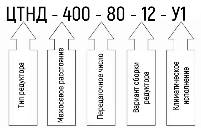 Схема условных обозначений редуктора ЦТНД-400-80