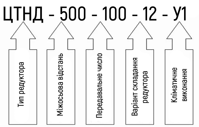 Схема условных обозначений редуктора ЦТНД-500-100