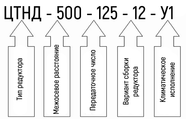 Схема условных обозначений редуктора ЦТНД-500-125