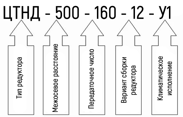 Схема условных обозначений редуктора ЦТНД-500-160