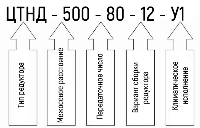 Схема условных обозначений редуктора ЦТНД-500-80