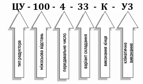 Условное обозначение редуктора ЦУ-100 купить 