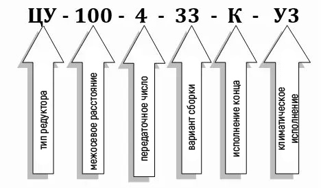 Условное обозначение редуктора ЦУ-100 купить 