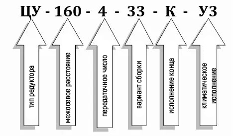 Условное обозначение редуктора ЦУ-160 купить 