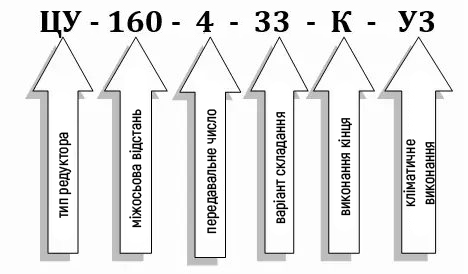 Условное обозначение редуктора ЦУ-160 купить 
