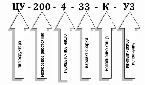Условное обозначение редуктора ЦУ-200 купить 