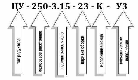 Условное обозначение редуктора ЦУ-250 купить 