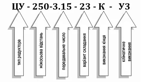 Условное обозначение редуктора ЦУ-250 купить 