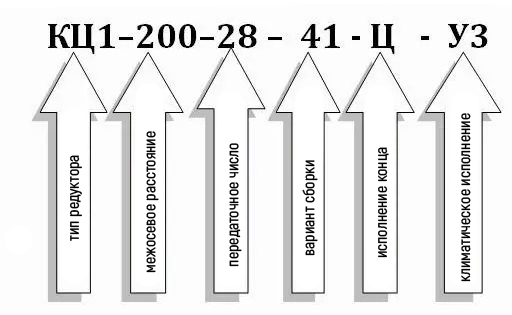 Условное обозначение редуктора КЦ1-200