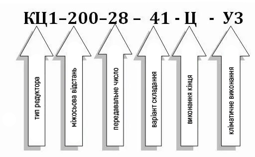 Условное обозначение редуктора КЦ1-200