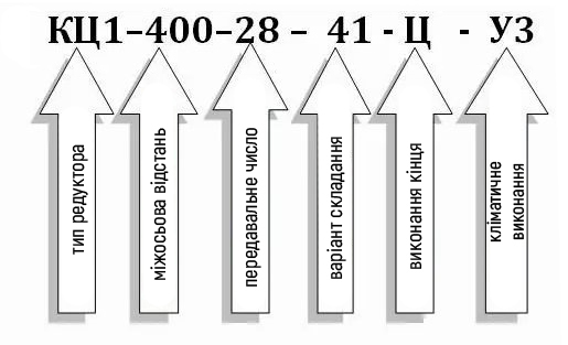 Редуктор КЦ1 условное обозначение: