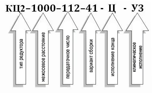 Условное обозначение редуктора типа КЦ2-1000: