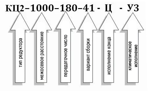 Условное обозначение редуктора типа КЦ2-1000: