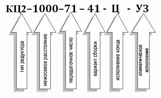 Условное обозначение редуктора типа КЦ2-1000: