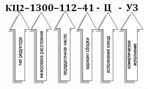 Условное обозначение редуктора типа КЦ2-1300: