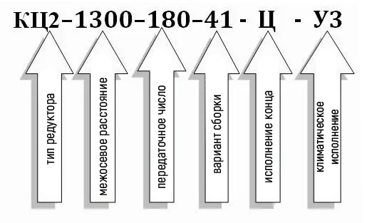 Условное обозначение редуктора типа КЦ2-1300: