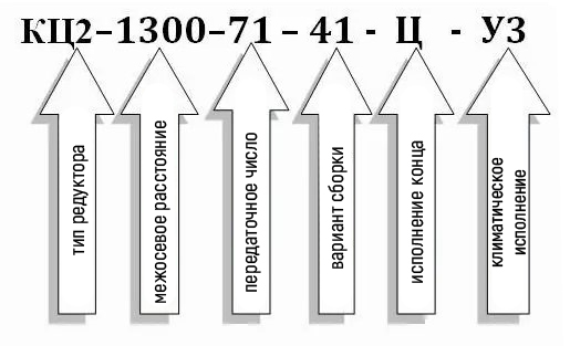 Условное обозначение редуктора типа КЦ2-1300: