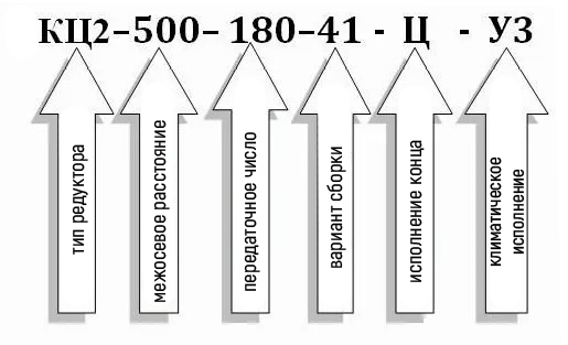 Условное обозначение редуктора типа КЦ2-500: