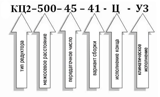 Условное обозначение редуктора типа КЦ2-500: