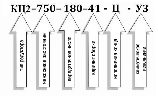 Условное обозначение редуктора типа КЦ2-750: