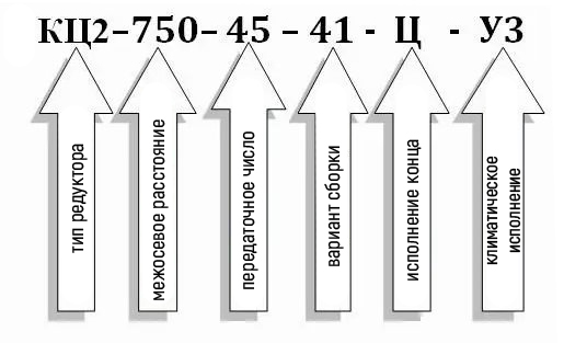 Условное обозначение редуктора типа КЦ2-750: