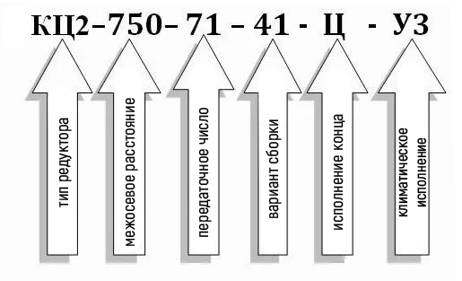 Условное обозначение редуктора типа КЦ2-750: