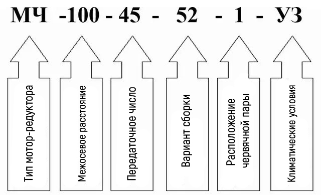 Пример условного обозначения мотор редуктора МЧ-100