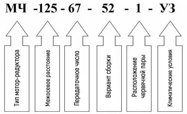 Пример условного обозначения мотор редуктора МЧ-125