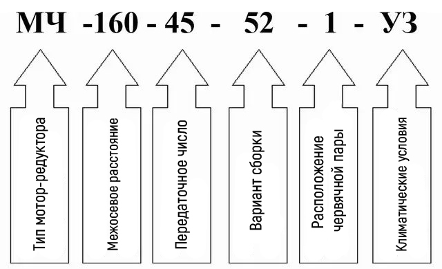 Пример условного обозначения мотор редуктора МЧ-160