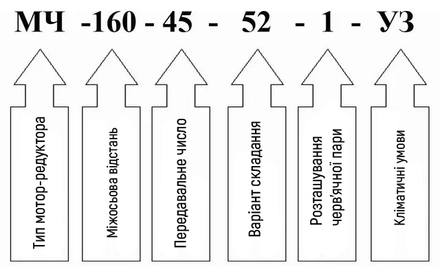 Пример условного обозначения мотор редуктора МЧ-160