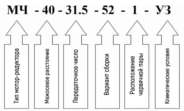 Пример условного обозначения мотор редуктора МЧ-40