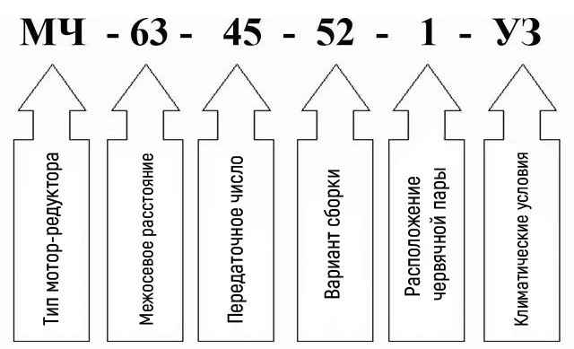Пример условного обозначения мотор редуктора МЧ-63