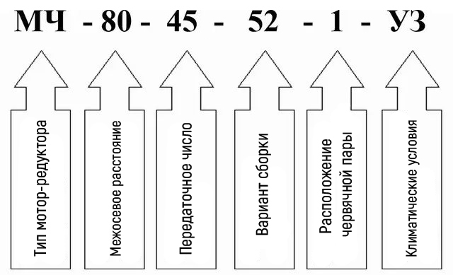 Пример условного обозначения мотор редуктора МЧ-80
