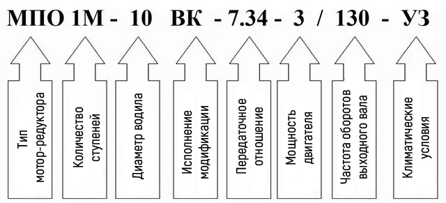 Пример условного обозначения мотор редуктора
