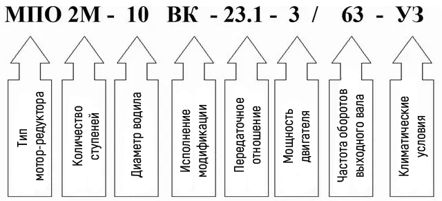 Пример условного обозначения мотор редуктора