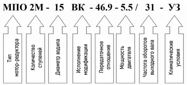 Пример условного обозначения мотор редуктора