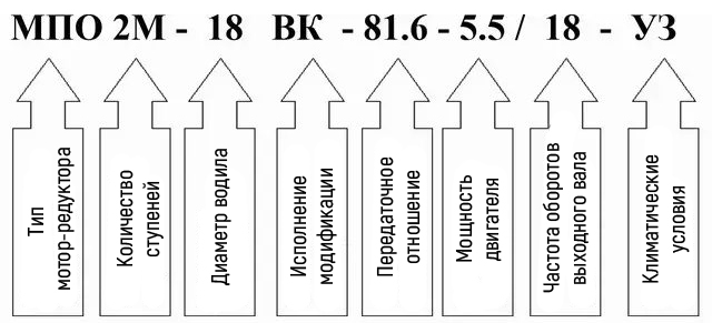Пример условного обозначения мотор редуктора