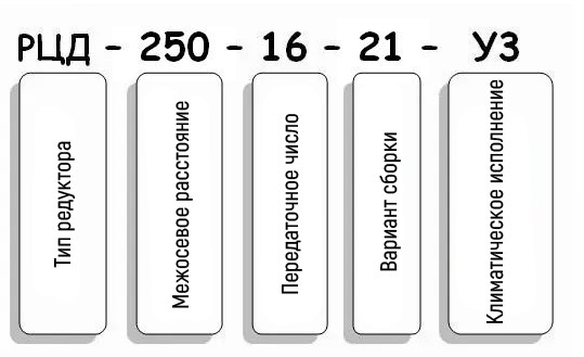 Условные обозначения редуктора РЦД-250-16