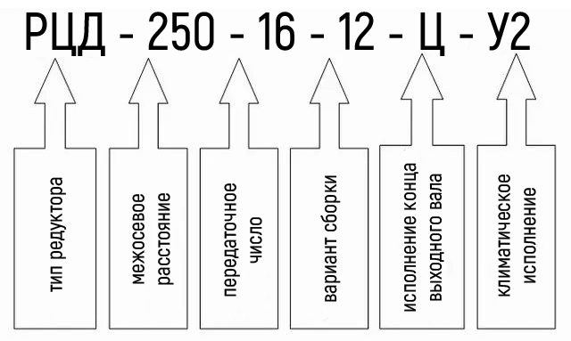 Условные обозначения редуктора РЦД-250-16