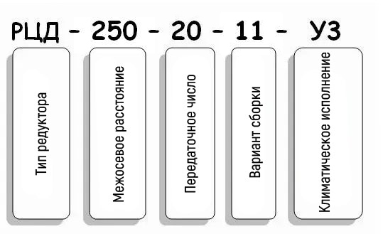 Условные обозначения редуктора РЦД-250-20